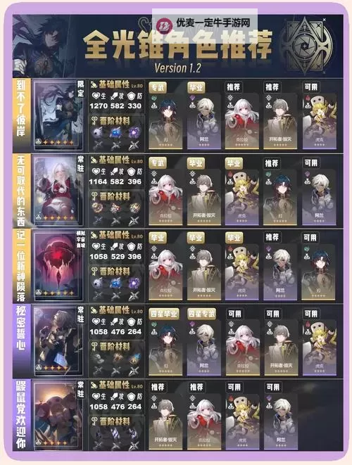 《崩坏星穹铁道》黑天鹅光锥遗器选择解析 黑天鹅专武值得抽吗图1