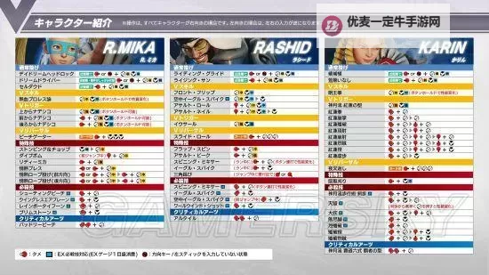 《街头霸王5》FANG连招技巧教学 FANG怎么连招图1