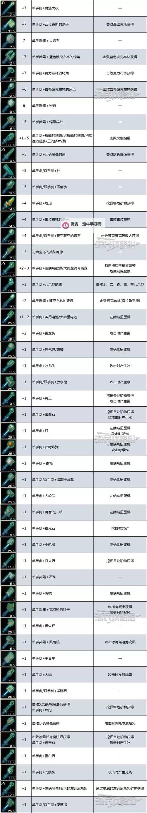 《星空》前期强力武器获取方法图1