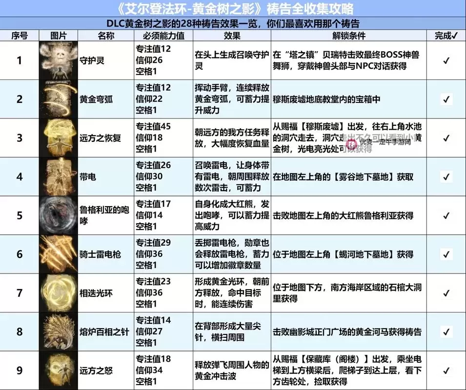 艾尔登法环DLC全祷告获取位置一览 黄金树幽影祷告在哪里获得图2