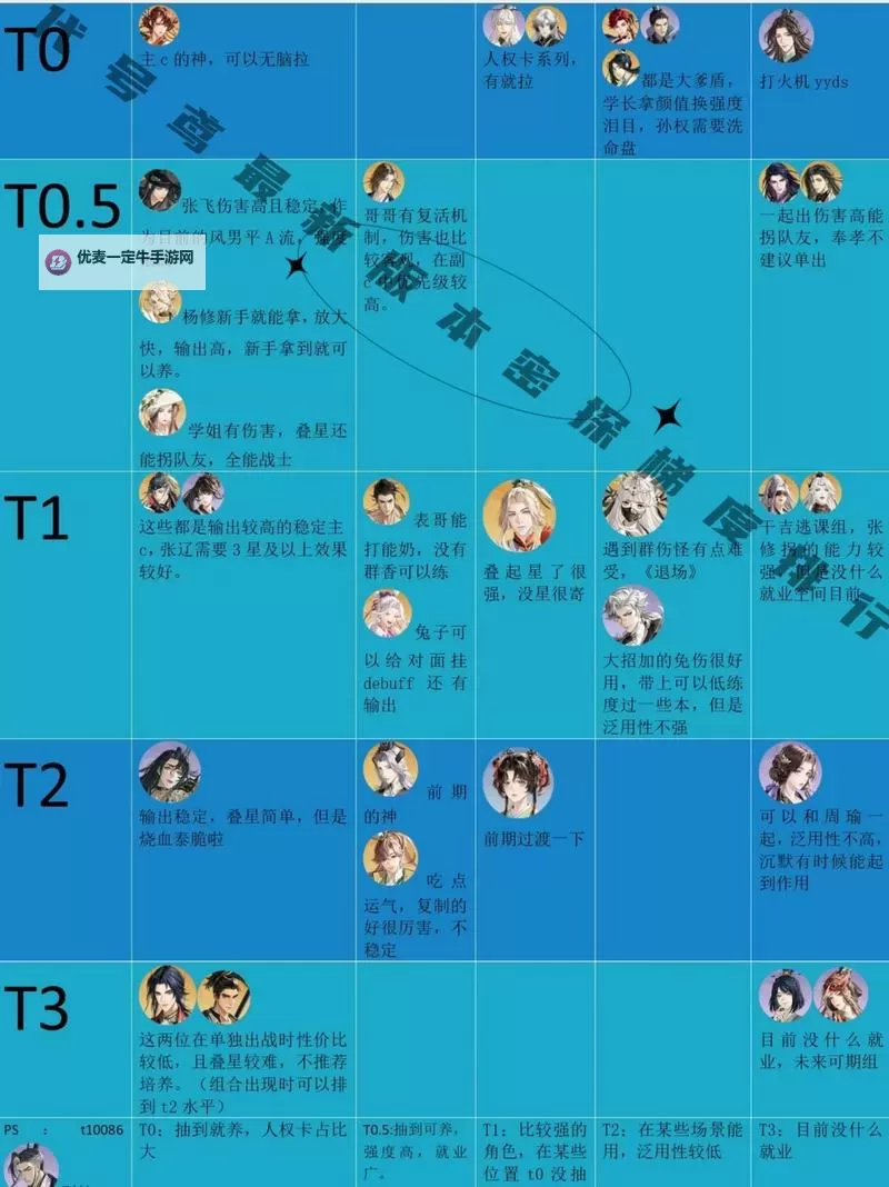 《代号鸢》密探战斗强度榜图1