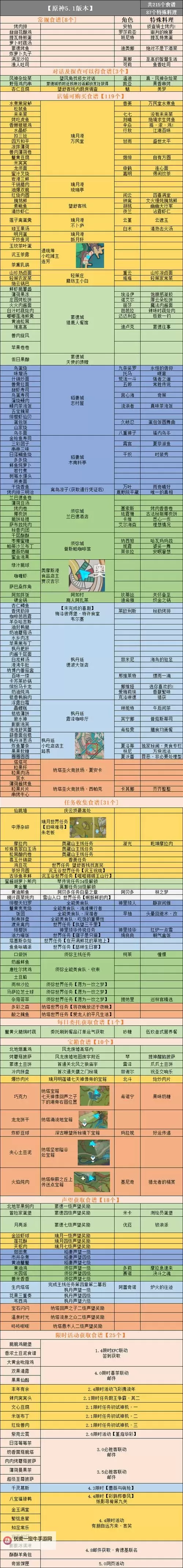 《原神》1.2版本新增食谱及声望食谱整理图1