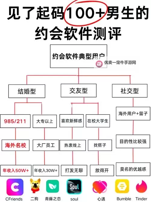 有没有恋爱进行时双开软件推荐 深度解答如何双开恋爱进行时图1