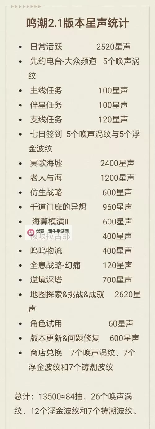 《鸣潮》夏空突破材料需求一览 夏空需要哪些材料图1