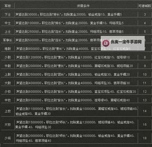 《二战风云2》新手攻略：兵种数据表+萌新打法心得！图1