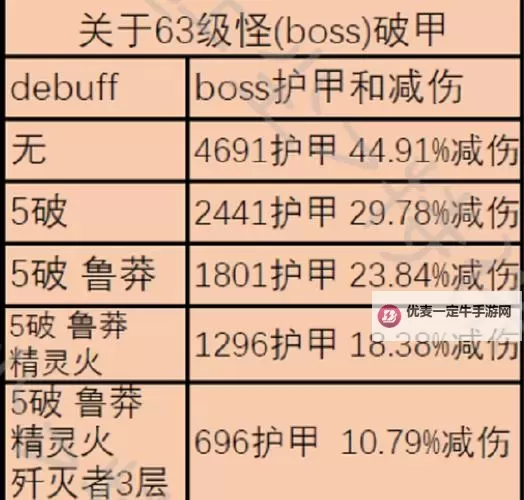 《幻塔》属性抗性与减伤计算方法图1