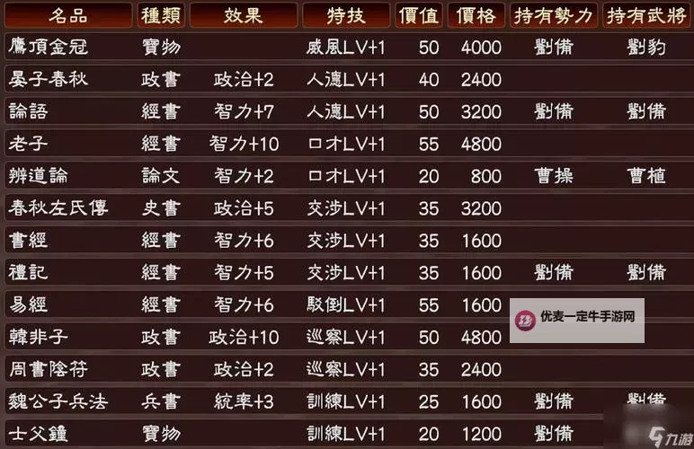 《三国志13》新手入门攻略指南 50个新手常见问题解答图1