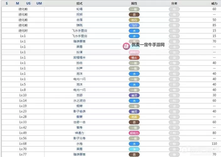 《宝可梦大集结》甲贺忍蛙玩法详解 甲贺忍蛙连招及持有物推荐图1