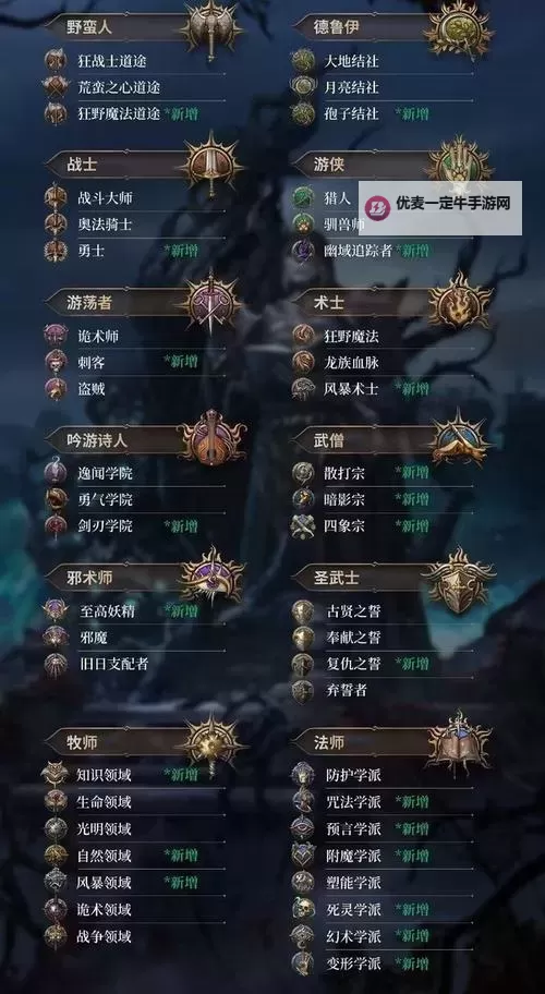 《博德之门3》幻影刺客流游侠Build分享图1