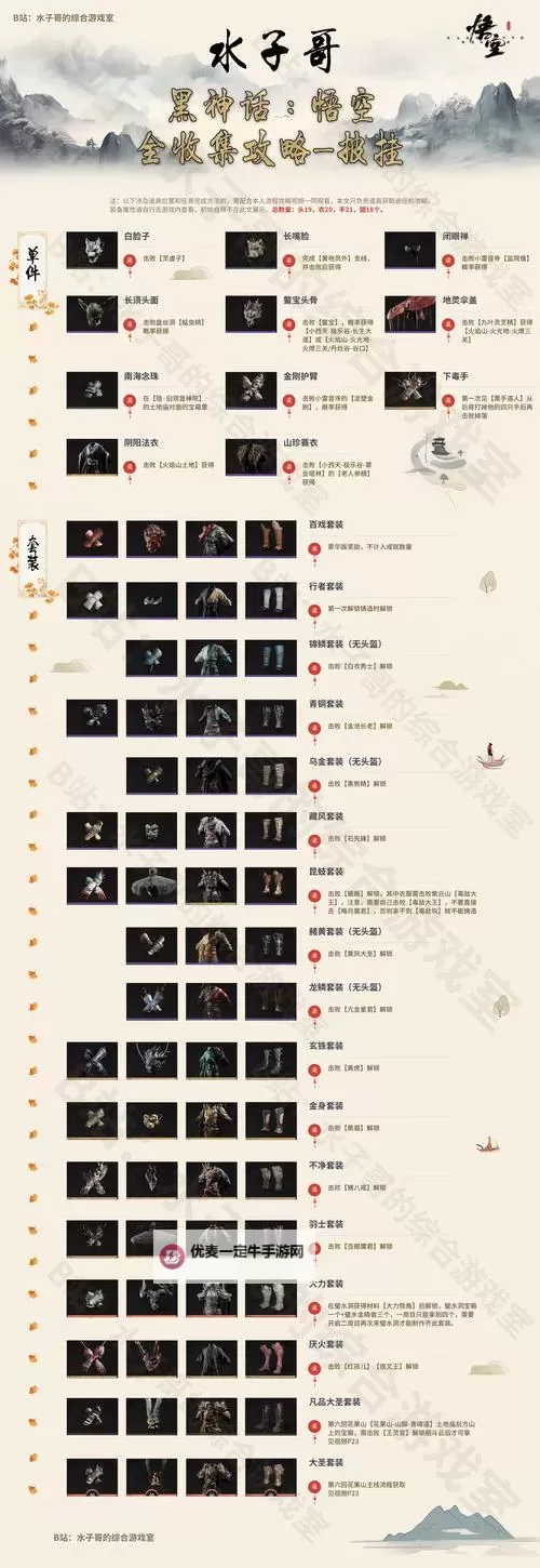《黑神话悟空》武器图鉴 武器获取方法及铸造材料一览图1