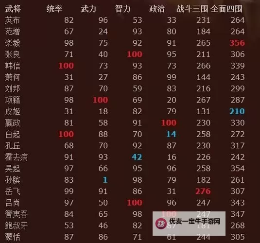 《三国志12》古武将故事背景属性与技能点评 三国志12古武将有哪些图1