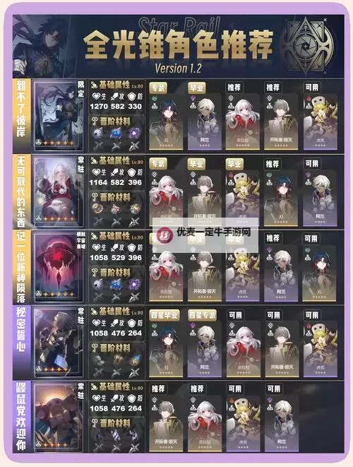 《崩坏星穹铁道》阿兰角色全解析 阿兰配队/遗器/光锥/星魂推荐图1