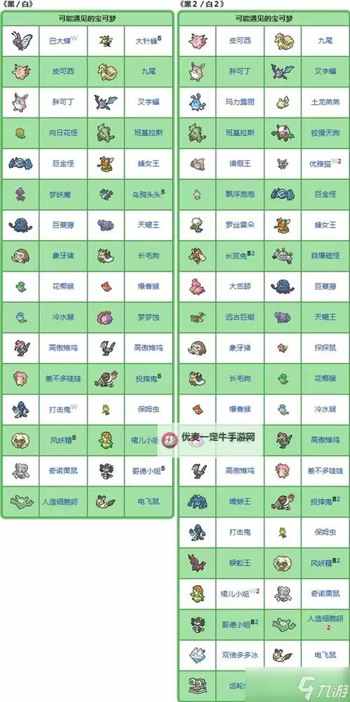 《宝可梦》系列术语等级介绍 宝可梦等级是什么意思图1