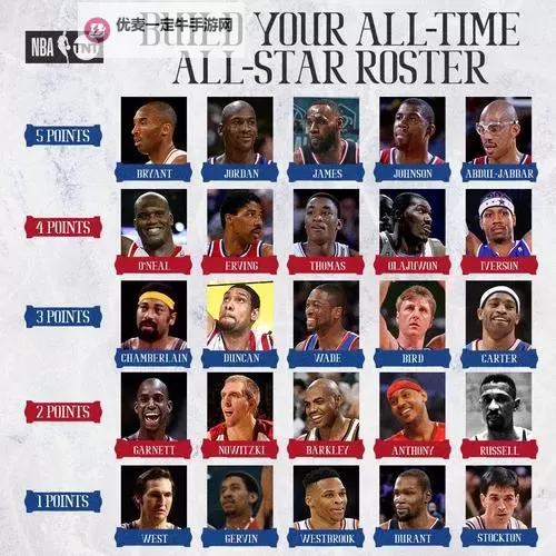 《NBA2K16》传奇球队介绍 全十二支传奇球队介绍与招牌球星推荐图2