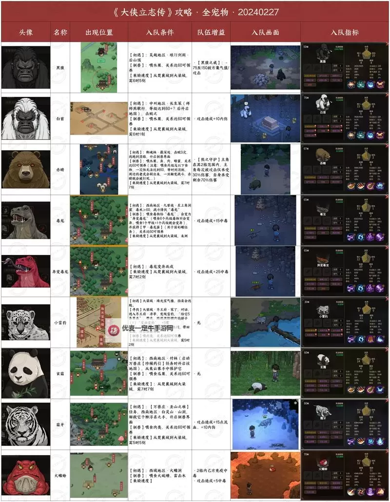 《大侠立志传》EA版实用NPC队友推荐图1