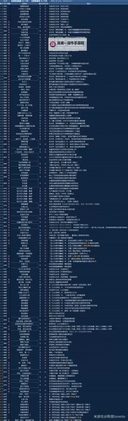 《崩坏星穹铁道》1.5版本活动时间表及详情介绍 1.5版本新增内容一览图1