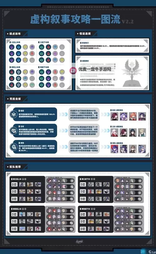 《崩坏星穹铁道》虚构叙事打法技巧 虚构叙事怎么打图1