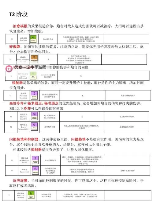 《Deadlock》出装教学与思路详解 新手应该怎么出装图1