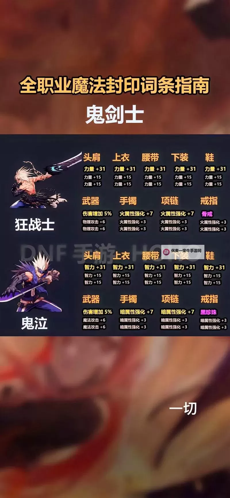 《地下城与勇士手游（DNF手游》全职业属性攻击推荐图1