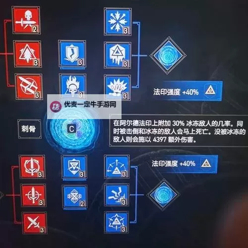 《巫师3》新手向战斗技巧、技能解析与加点推荐图1