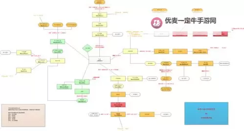 黑暗之魂2 骨龙喷火方向判断方法图1