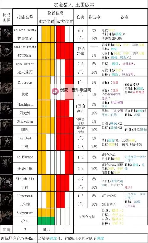 黑暗之魂2 各职业素质最高项一览图1