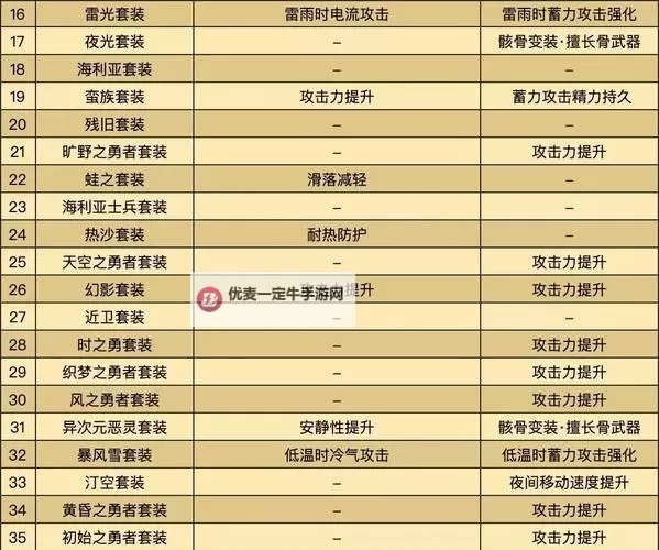 《塞尔达传说王国之泪》装备返还复制方法 无限复制钻石教学图1