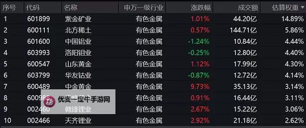 深入分析：有色行情100款全面盘点与投资前景图1