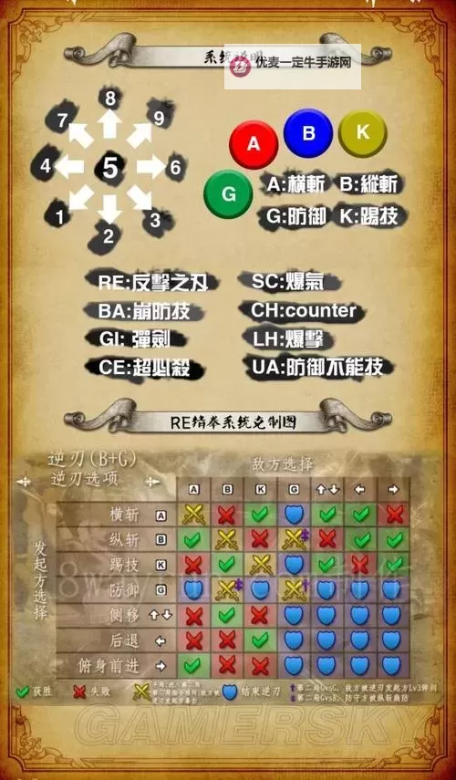 《灵魂能力6（刀魂6）》指令、按键详解及战斗系统解析图1