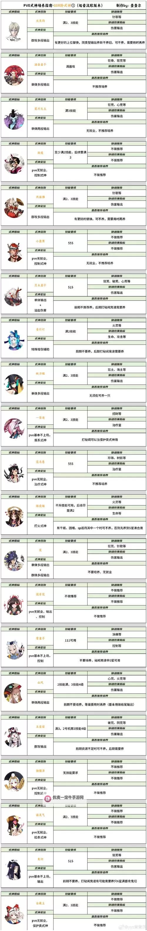 《海魂少女》特色玩法介绍！图1