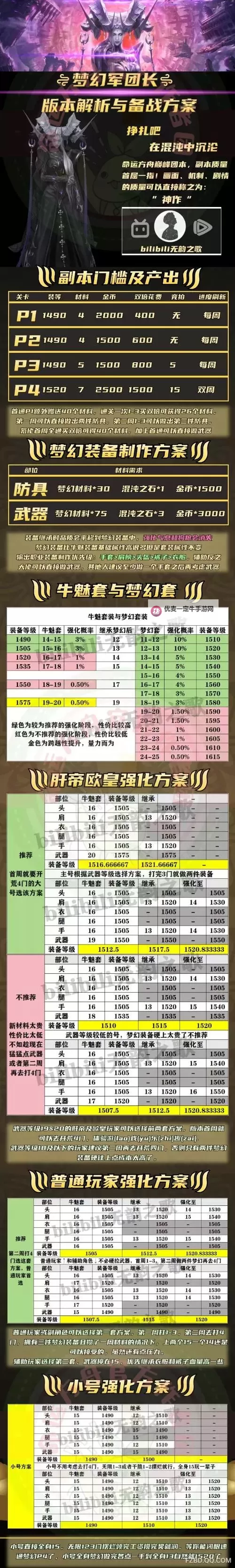 《命运方舟》每日任务奖励分类汇总 日常任务怎么选图1