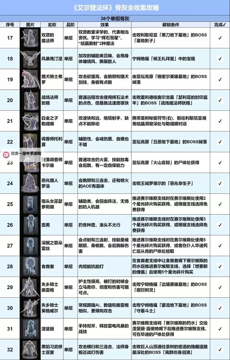 艾尔登法环DLC灵灰获取位置一览 25个灵灰在哪里获取图1