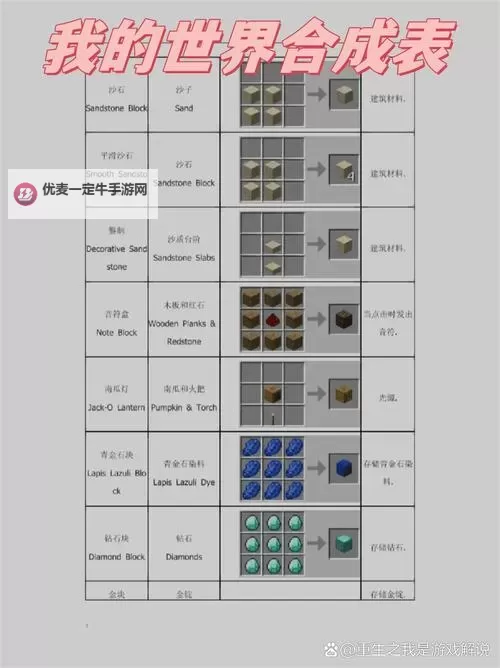 《我的世界》计算器制作图文教程 二进制加法计算器怎么做图1