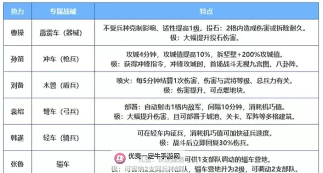 《三国志建造》忠诚度系统解析 忠诚度上升及下降原因分析图1
