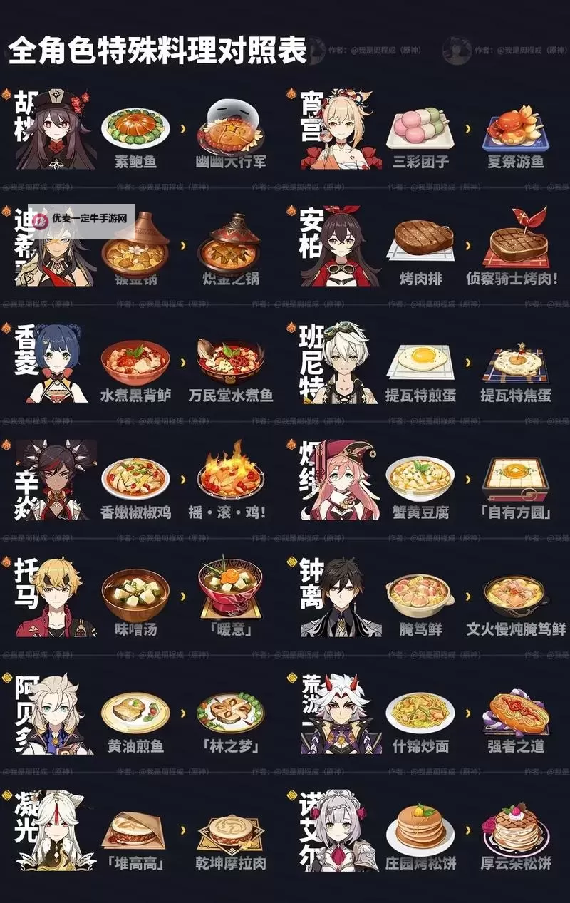 《原神》1.4版本全食谱获取指南图1