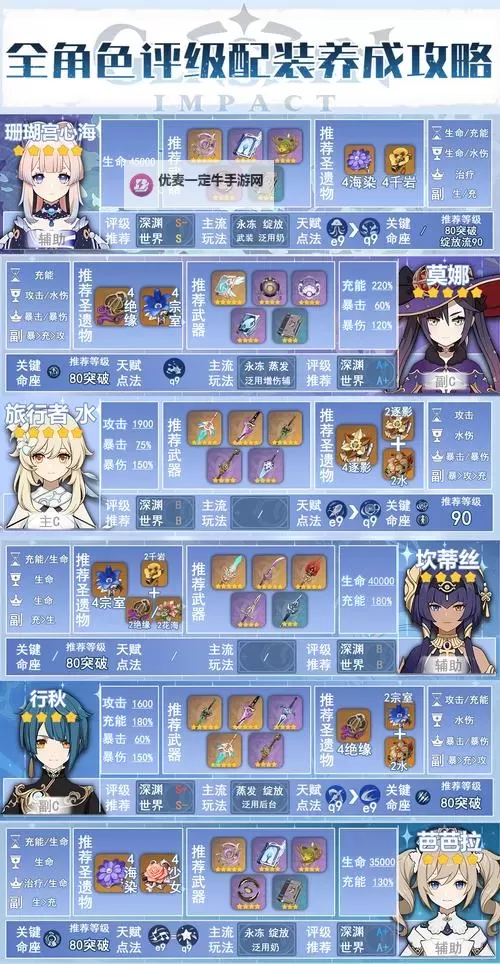 《原神》纯水精灵招式解析及配队建议图1