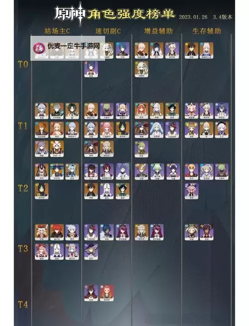 《原神》4.3新圣遗物详细解析 治疗套和新岩套适用角色推荐图1