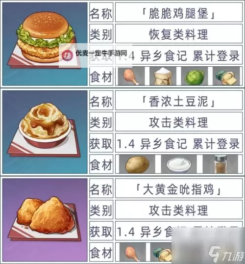 《原神》1.4版本全食谱获取指南图2