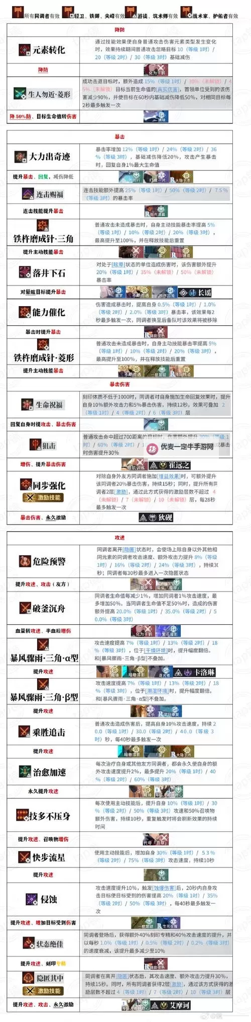 《白荆回廊》天隙勘测10阵容推荐图1
