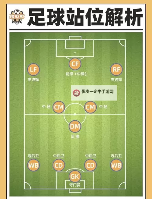 《足球掌门》排位赛系统指南图1