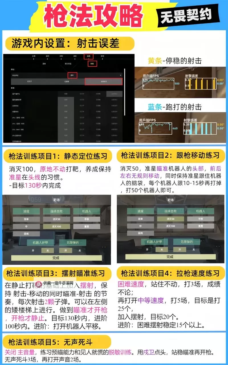 《无畏契约》枪法分类详解 瞄准与移动补偿提升路径解析图1