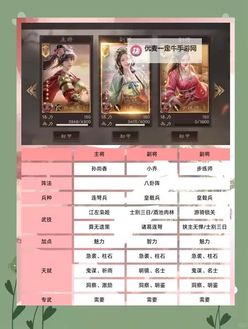 《三国群英传鸿鹄霸业》阵容推荐   《三国群英传鸿鹄霸业》新手阵容搭配攻略图2