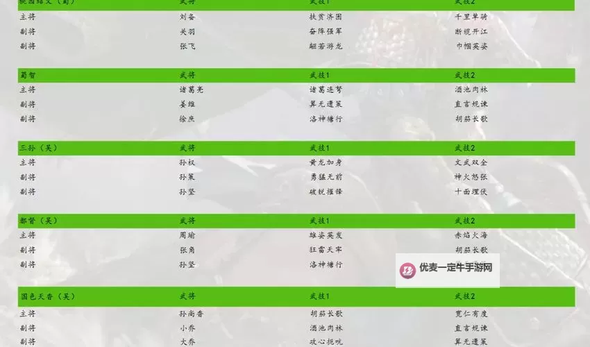 《三国群英传鸿鹄霸业》阵容推荐   《三国群英传鸿鹄霸业》新手阵容搭配攻略图1