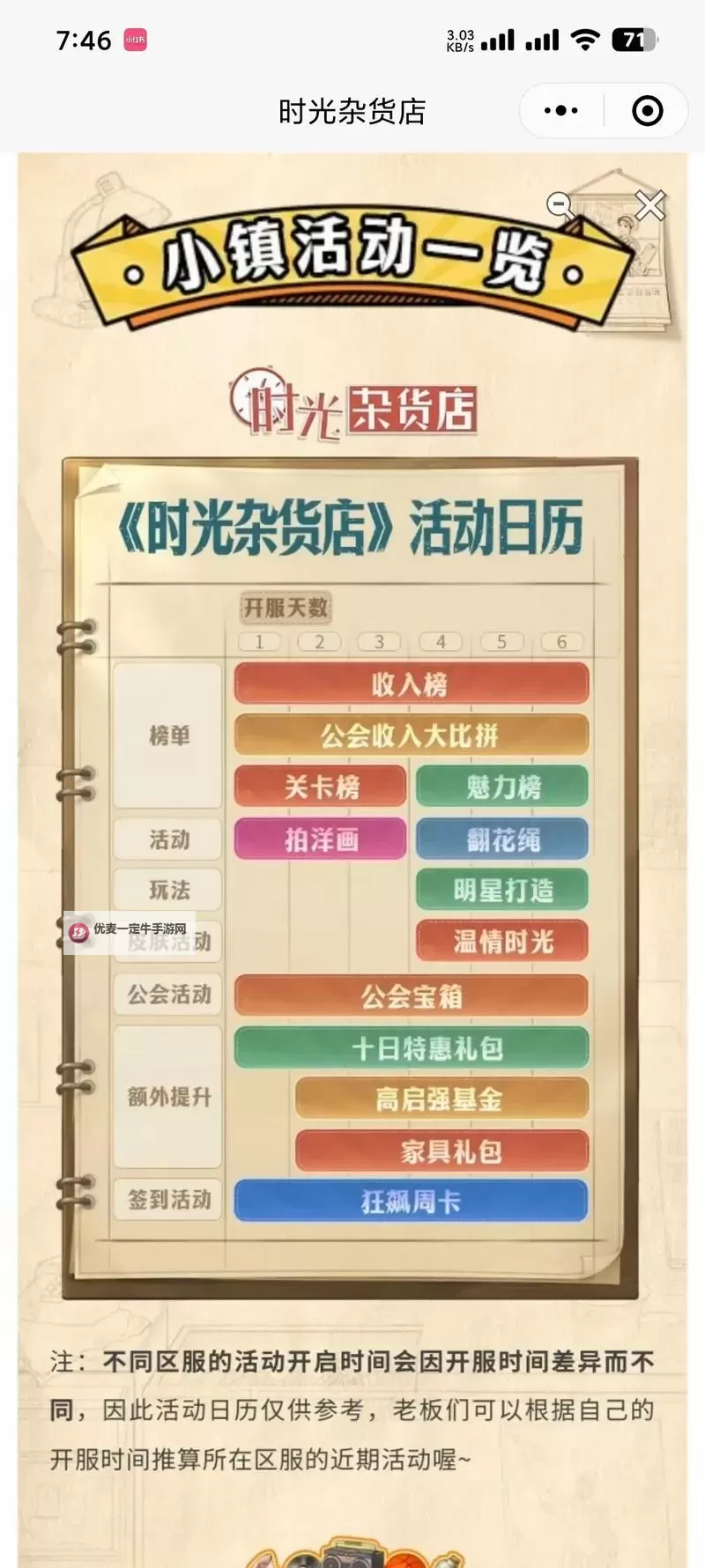 《时光杂货店》新人快速开荒攻略  时光杂货店新人精进攻略！图1