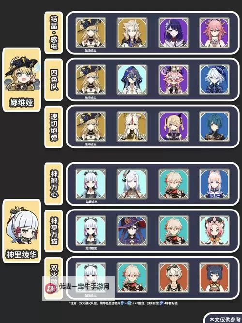 《原神》详细配队及角色选择思路图1