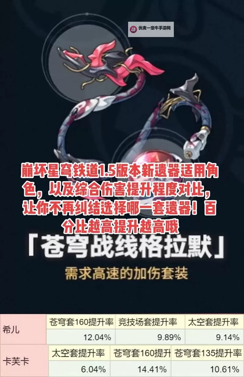 《崩坏星穹铁道》全5星角色遗器推荐图1