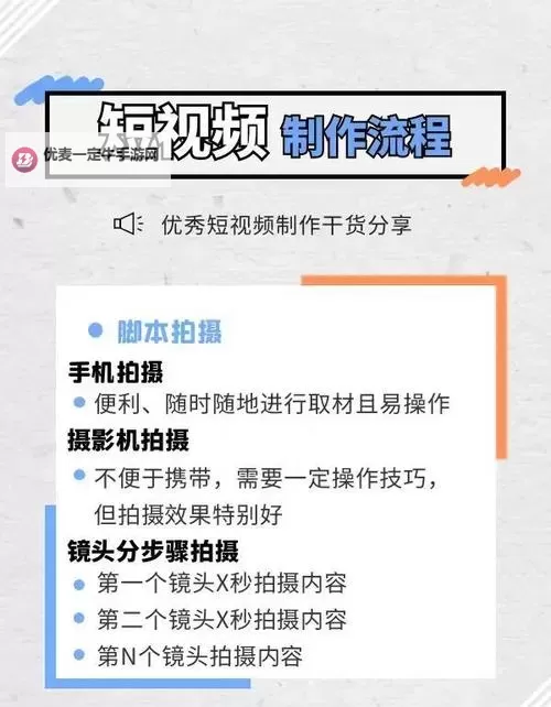 怎么做那个视频教程：从选题到成片的完整路线图1