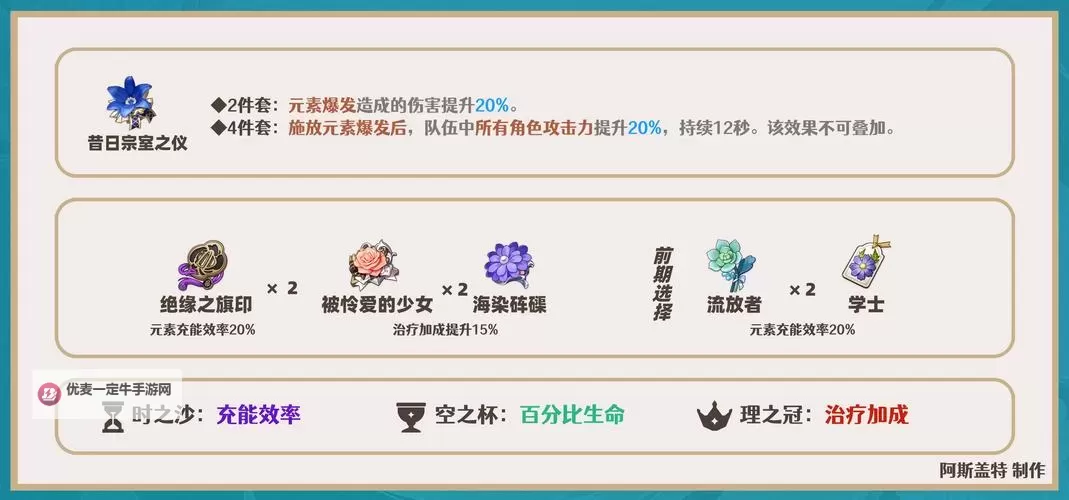 《原神》米卡天赋分析及圣遗物武器推荐 3.5米卡怎么配队图1