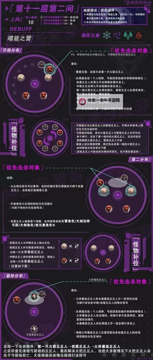 《原神》1.2版深渊11层怪物击杀顺序推荐图1