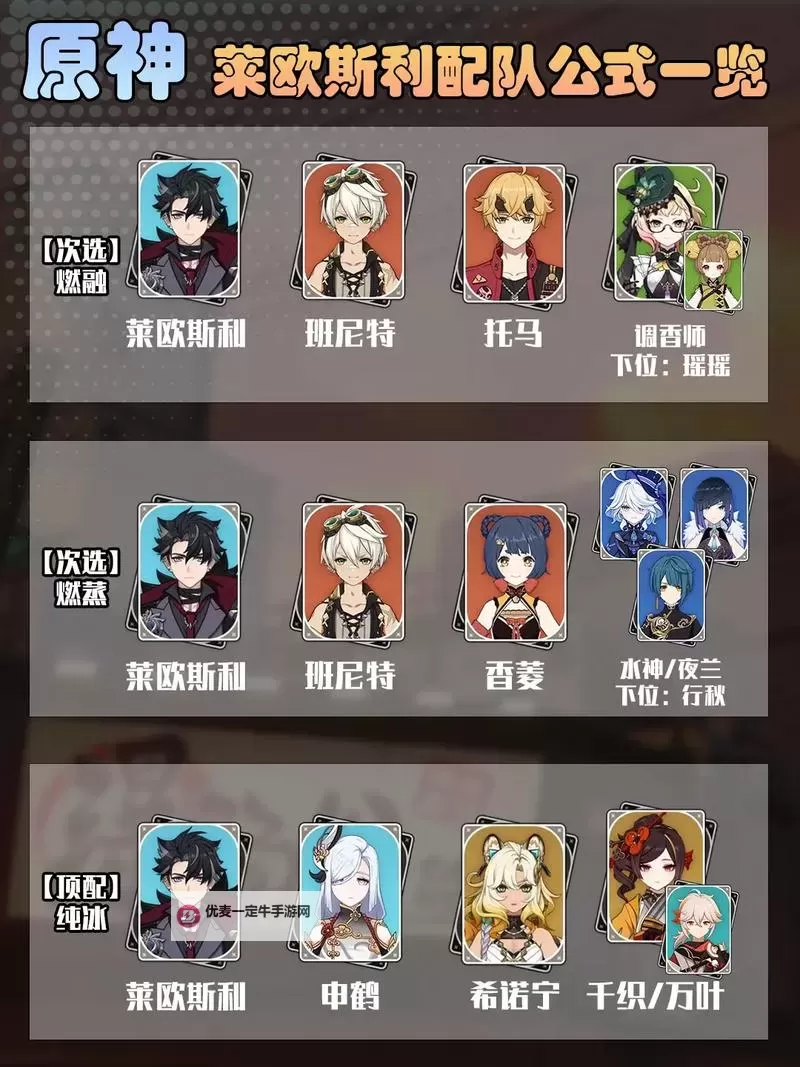 《原神》4.1莱欧斯利技能介绍与出装推荐图1